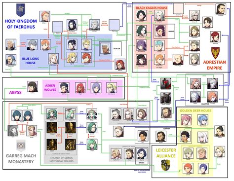 fire emblem awakening cordelia|fire emblem relationship chart.